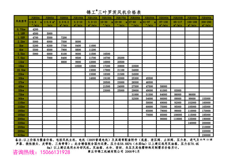 罗茨风机价格表